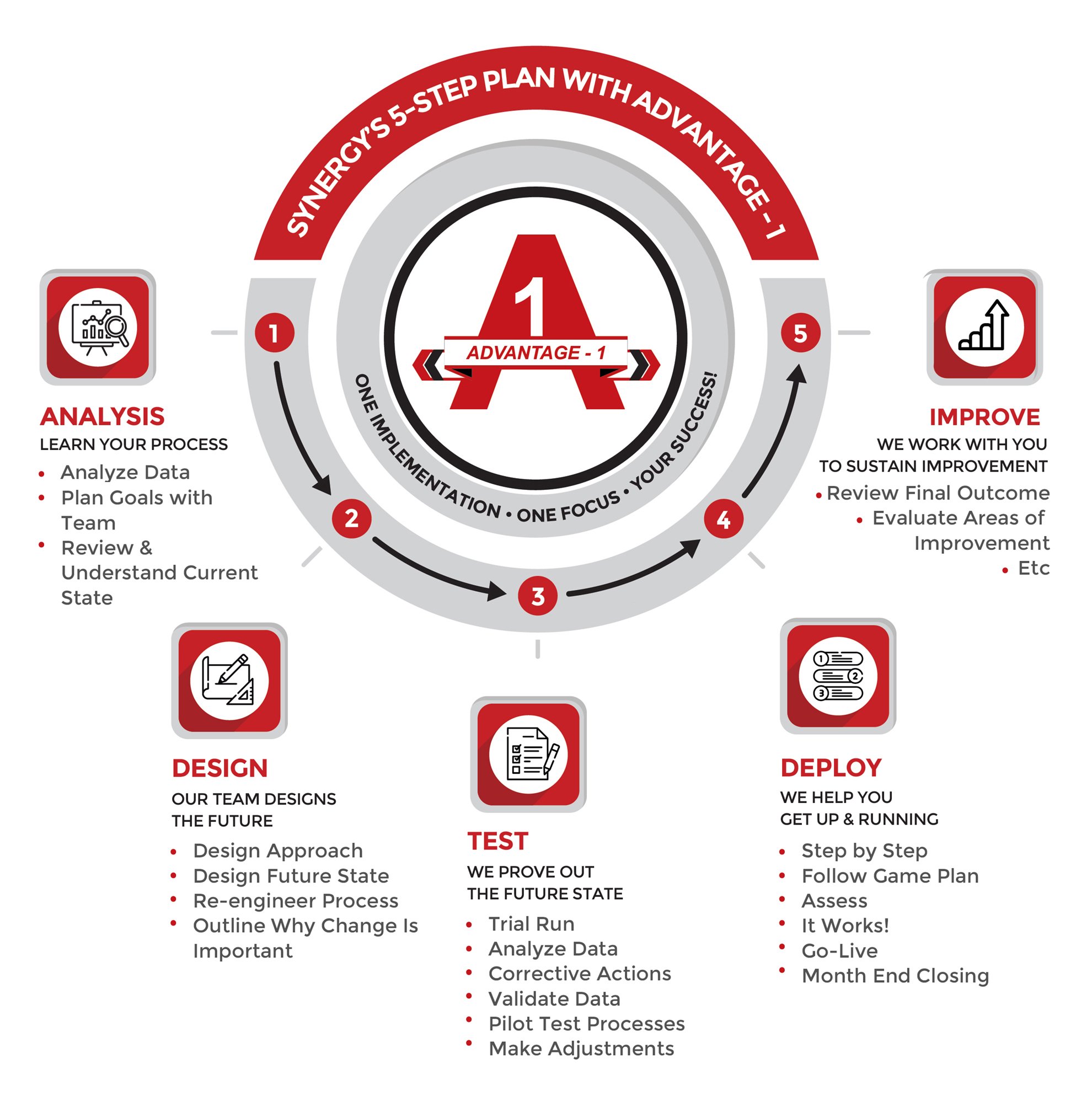<span>Establish and monitor </span>a realistic plan with milestones.