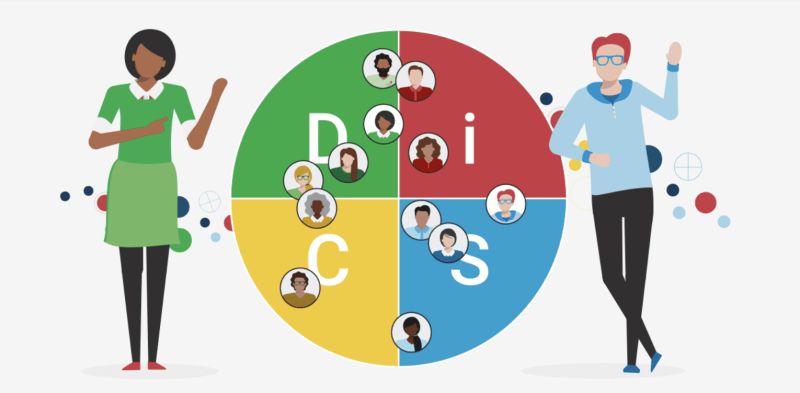 HR & Transformational Leaders: Optimize Team Performance with Our DiSC Workplace Training