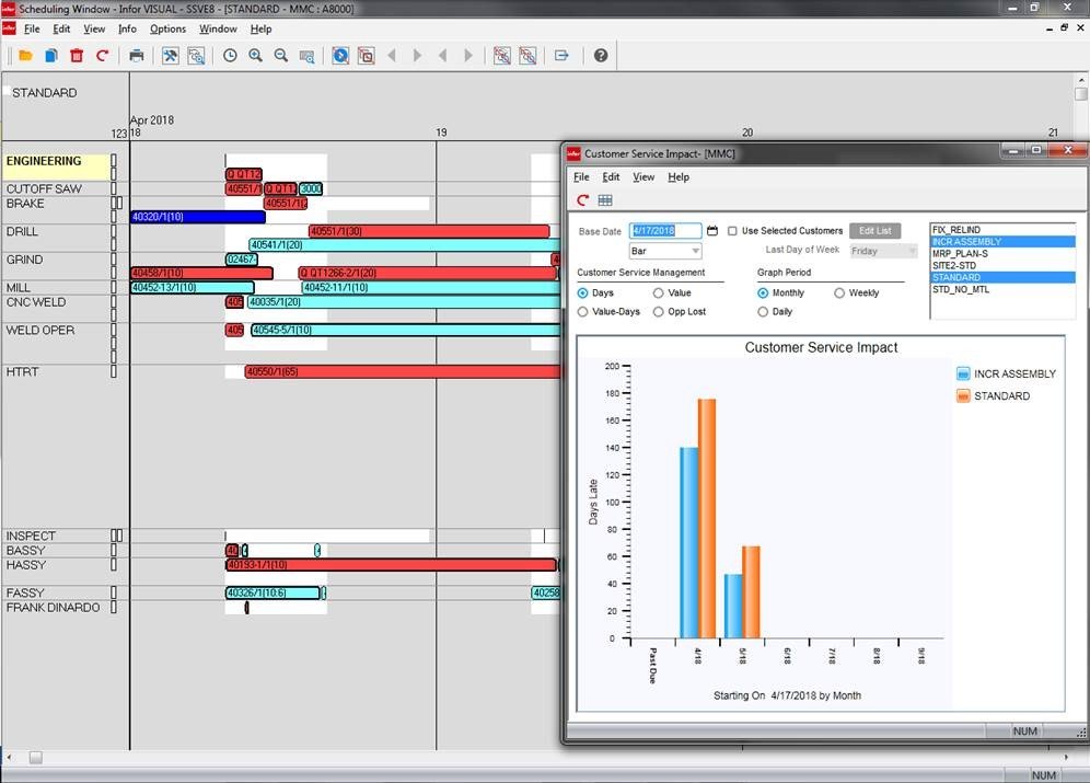 How Visual ERP Can Help Improve Your Company’s Manufacturing Scheduling