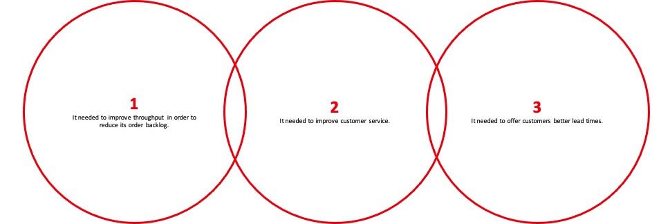 manufacturing-predictive-analytics graphic