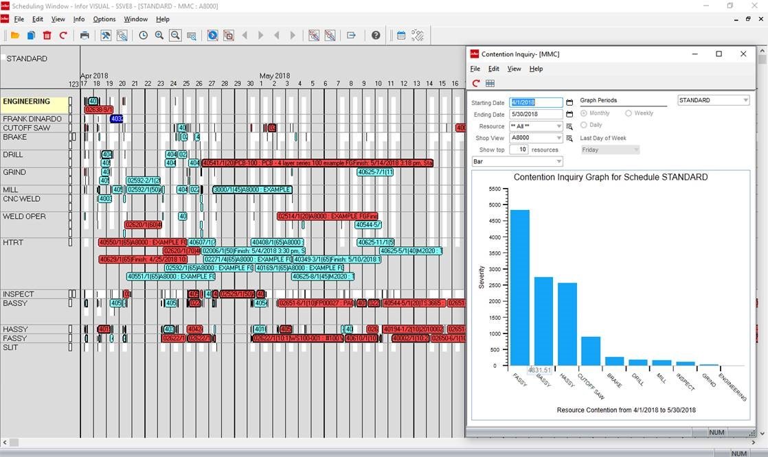 Feel overwhelmed by everything you see in the Scheduling Window?