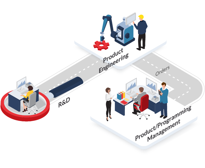 BusinessProcesses_IndMfg-RECOLORED_R&D, PM, PE