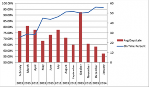 graph