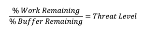 next-generation-production-control-systems-equation