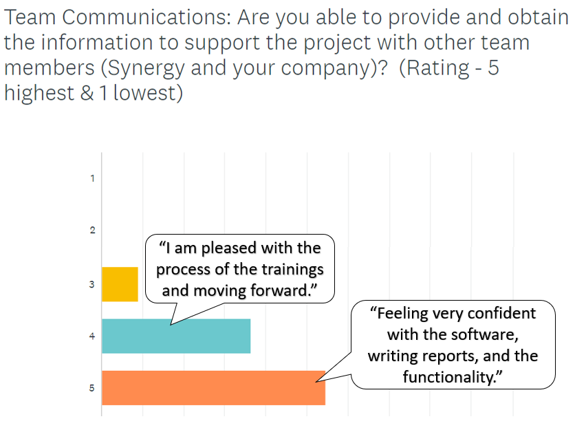 <span>Communication</span> is key.